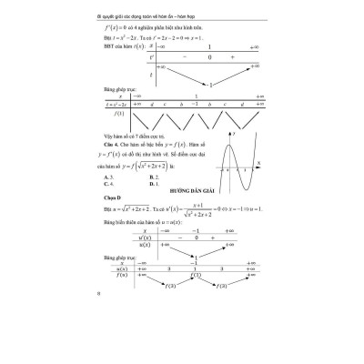 Sách - Bí Quyết Giải Các Dạng Toán Về Hàm Ẩn - Hàm Hợp - Khang Việt Book