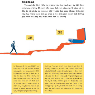 Hashtag #5: Education - Kinh Doanh Giáo Dục Tại Thị Trường Việt Nam