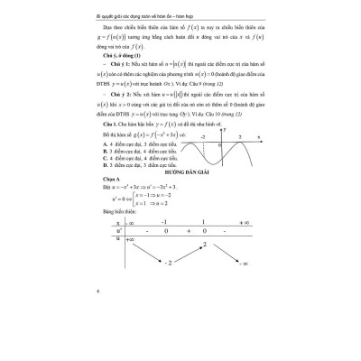 Sách - Bí Quyết Giải Các Dạng Toán Về Hàm Ẩn - Hàm Hợp - Khang Việt Book