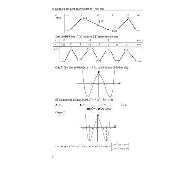 Sách - Bí Quyết Giải Các Dạng Toán Về Hàm Ẩn - Hàm Hợp - Khang Việt Book