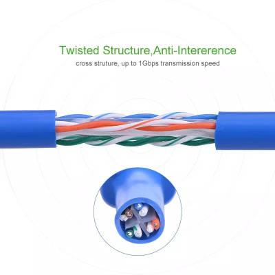 Ugreen UG11225NW102TK 40M Màu xanh Cáp mạng LAN CAT6 UPT - HÀNG CHÍNH HÃNG