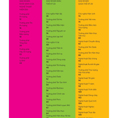 ISMS - Hiểu Về Nghệ Thuật Hiện Đại (Tái Bản 2023)