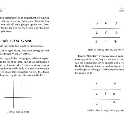 Thay Đổi Cuộc Sống Với Nhân Số Học