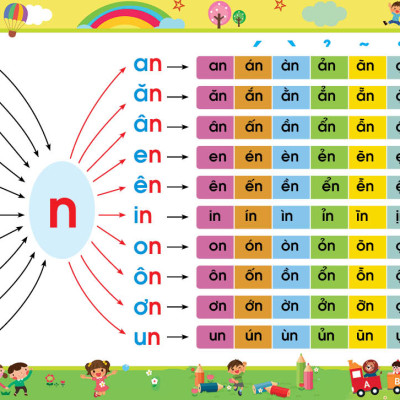 Combo HÀNH TRANG CHO BÉ TỰ TIN VÀO LỚP MỘT - Tặng bộ thẻ chữ cái và chữ ghép