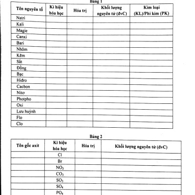 Phát Triển Tư Duy Sáng Tạo Giải Nhanh Bài Tập Trắc Nghiệm Hóa Học 10