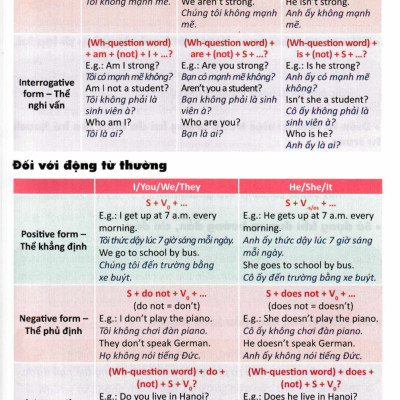 Cẩm Nang Chinh Phục Các Thì Và Động Từ Bất Quy Tắc Trong Tiếng Anh - ABB