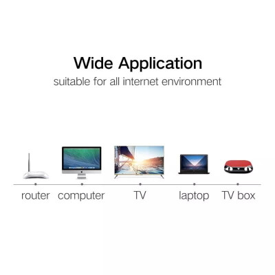 Ugreen UG20173NW102TK 0.5M màu Trắng Cáp Mạng Lan Cat6 UTP - HÀNG CHÍNH HÃNG