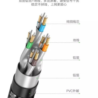 Ugreen UG50353NW117TK 3M màu Đen Cáp mạng LAN CAT6 bọc lưới cao cấp - HÀNG CHÍNH HÃNG
