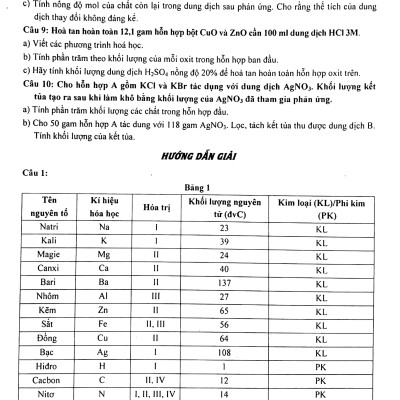 Phát Triển Tư Duy Sáng Tạo Giải Nhanh Bài Tập Trắc Nghiệm Hóa Học 10