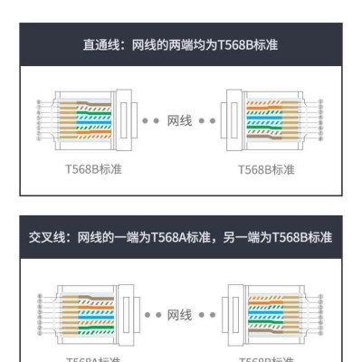 Ugreen UG30156NW183TK 100Pcs Đầu bấm mạng Cat5 Utp 100 cái / hộp - HÀNG CHÍNH HÃNG