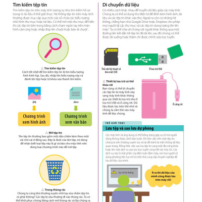 Bách Khoa Thư Về Phát Triển Kỹ Năng - Khoa Học Máy Tính