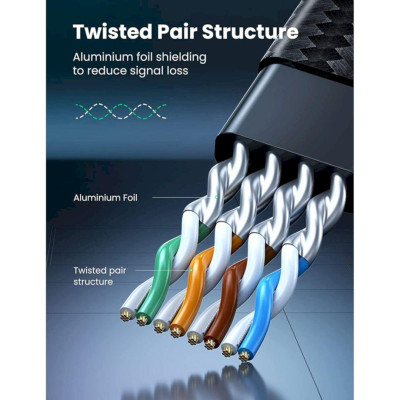 Ugreen UG40175NW190TK 10m 40Gbps 2000mhz dây dẹt Nylon Braided Màu Đen Cáp mạng Cat8 - HÀNG CHÍNH HÃNG