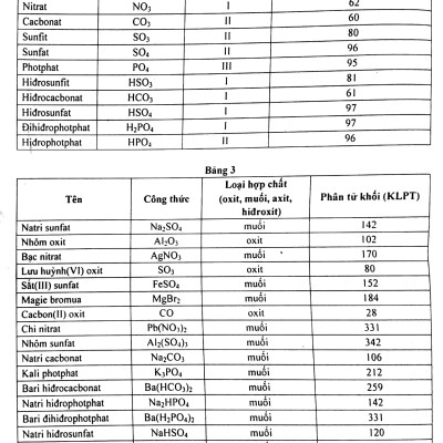 Phát Triển Tư Duy Sáng Tạo Giải Nhanh Bài Tập Trắc Nghiệm Hóa Học 10