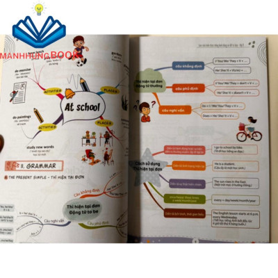 Sách - Làm chủ kiến thức Tiếng Anh bằng sơ đồ tư duy lớp 6