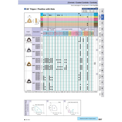 Mảnh dao tiện lỗ Kyocera Model WBGT080204L-F TN60