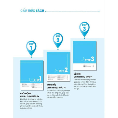 Sách - 3 STEP - Tiết Lộ Bí Quyết 3 Bước Đạt Điểm 8+ Vật Lý - Megabook
