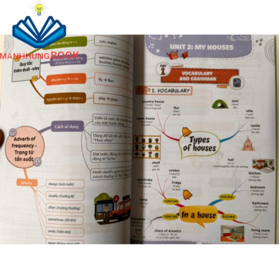 Sách - Làm chủ kiến thức Tiếng Anh bằng sơ đồ tư duy lớp 6