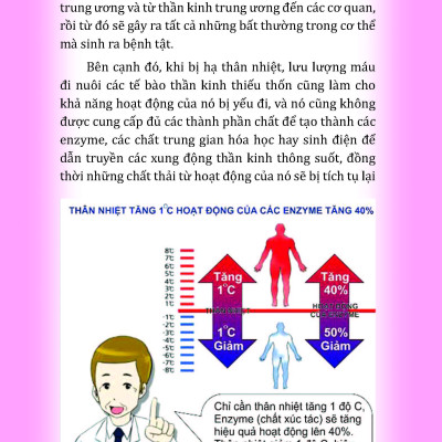 Combo 2 Quyển Thân Nhiệt  - Quyết Định Sinh Lão Bệnh Tử + Thân Nhiệt - Chìa Khóa Để Sống Khỏe Mạnh Và Trường Thọ