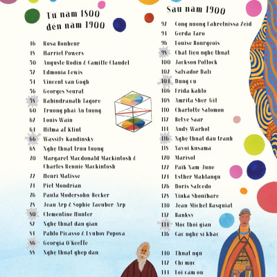 Nghệ Sĩ - Những Câu Chuyện Truyền Cảm Hứng Về Cuộc Đời Và Tác Phẩm Của Các Nghệ Sĩ - Bìa Cứng