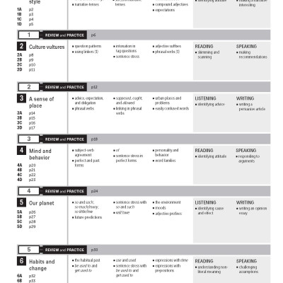 Personal Best American B2 Upper intermediate Pack A (SB+WB+e-learning)