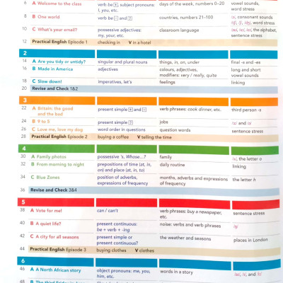 English File 4th Edition: Elementary: Student