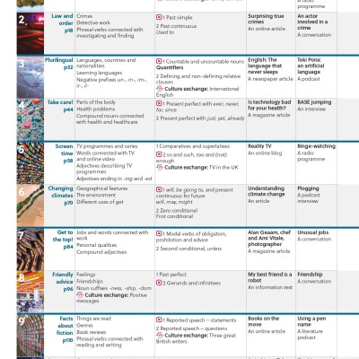 Gateway To The World B1 Student
