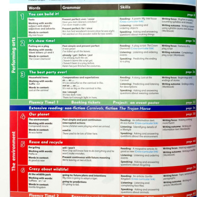 Family and Friends: Level 5: Class Book