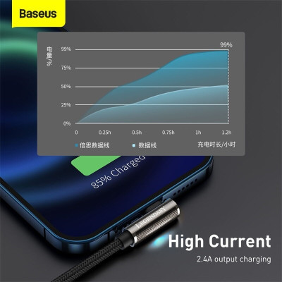 Cáp sạc Baseus legend Series CATCS 2.4A, Fast Charging USB to IP - Hàng Chính Hãng