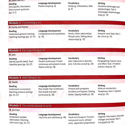 Expert IELTS 5: Student