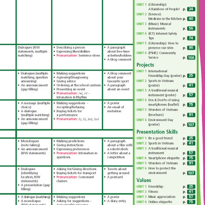 Tiếng Anh 7 Right On! trọn bộ (Sách bài học, Sách bài tập, Vở ghi chép)