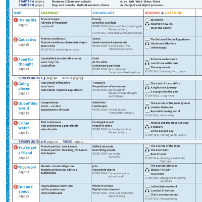 Achievers Grade 7 Student