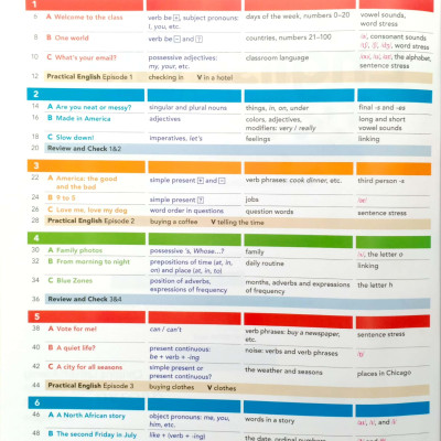 American English File: Level 1: Students Book With Online Practice - 3rd Edition