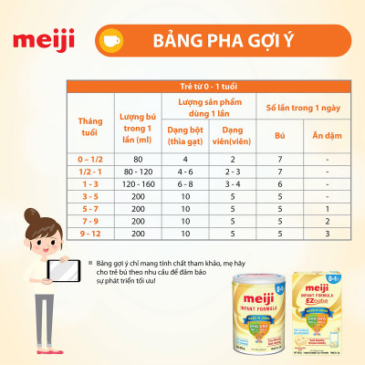 Sản phẩm dinh dưỡng công thức Meiji Infant Formula 800g (Dành cho trẻ từ 0-1 tuổi)