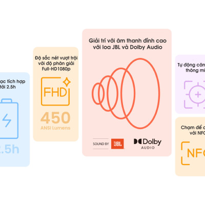 Máy chiếu thông minh Yaber T2 Plus tích hợp loa JBL Android Tivi Netflix bản quyền Full-HD - Hàng Chính Hãng - Thương hiệu Máy chiếu gia đình và văn phòng hàng đầu