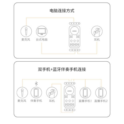 Ugreen UG10930cm426TK Card âm thanh dùng để livestream Di động Tương thích với điện thoại thông minh Máy tính bảng - HÀNG CHÍNH HÃNG