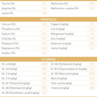 Thức Ăn Cho Chó Royal Canin Poodle Puppy