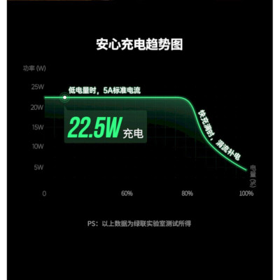 Ugreen UG80913cd231TK 22.5W 3.1A chuẩn huawei Củ sạc nhanh đầu usb - HÀNG CHÍNH HÃNG
