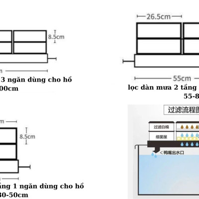Bộ lọc dàn mưa 2 tầng SOBO F30 cho hồ từ 30-50cm- Lọc siêu sạch. Kèm máy bơm và vật liệu lọc