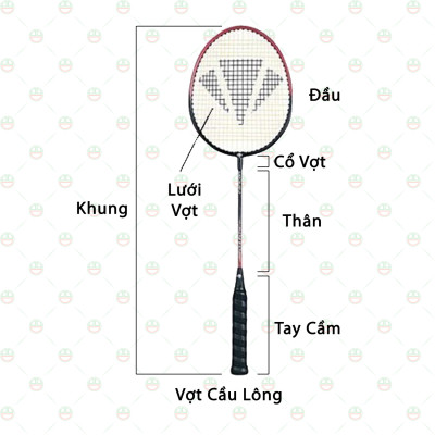 (Khỏe - Vui) Bộ Vợt Đánh Cầu Lông KhoNCC Hàng Chính Hãng - Cùng Thể Thao Tăng Cường Sức Khỏe - Vui Tươi - Gắn Kết - KLM-VDCL