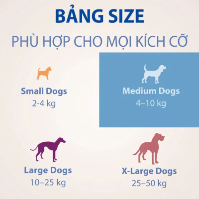 Nexgard - Viên Nhai Phòng Và Diệt Ve Rận, Bọ Chét, Ghẻ Demodex Dành Cho Chó (1 Viên)