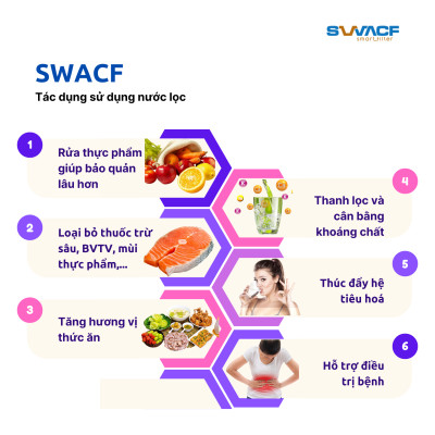 Compo 2 bình lọc nước uống trực tiếp SWACF 16L | CWFLT Nano bạc, lõi lọc 7L, tốc độ lọc 2 - 4 lít/giờ, giữ khoáng thiết yếu