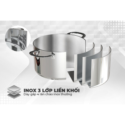 Bộ nồi inox đa lớp Sunhouse Mama SHG701
