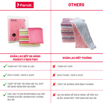 Combo 5 khăn lau đa năng siêu thấm hút, khăn size lớn (30x40 cm) khăn lau kính, ô tô, mặt bàn, bếp Parroti Fiber FB01