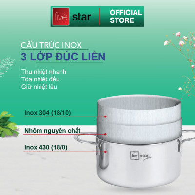 Bộ nồi và chảo sâu lòng Blackcube tổ ong 3 lớp đáy liền inox 304 Fivestar Plus 5 món quai oval nắp kính , tặng 1 vá canh