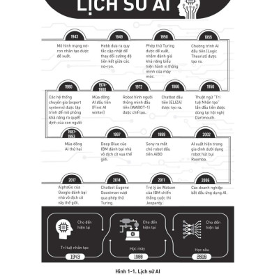 Sách - Ứng Dụng AI Trong Y Tế - Học Máy, Học Sâu Và Tương Lai Y Học