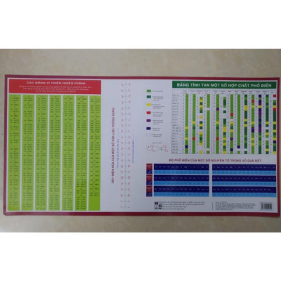 Sách - Bảng tuần hoàn các nguyên tố hóa học (Gấp)