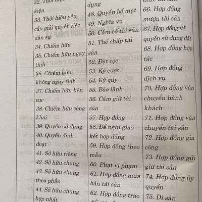 Từ Điển Thuật Ngữ Pháp Lý Thông Dụng