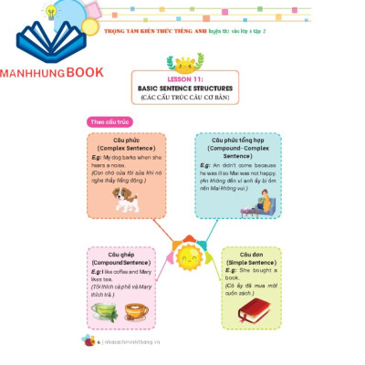 Sách-Trọng tâm kiến thức tiếng anh luyện thi vào lớp 6 tập 2 (không đáp án)