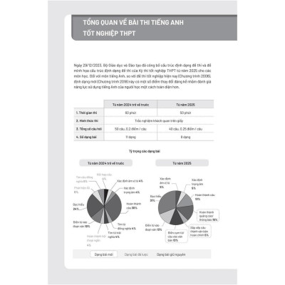 Bộ Đề Thi Thử Tốt Nghiệp THPT Môn Tiếng Anh 2025 - Bản Quyền