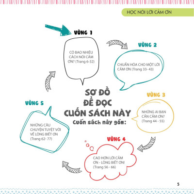 Kỹ Năng Sống Dành Cho Học Sinh - Học Nói Lời Cảm Ơn (Tái Bản)